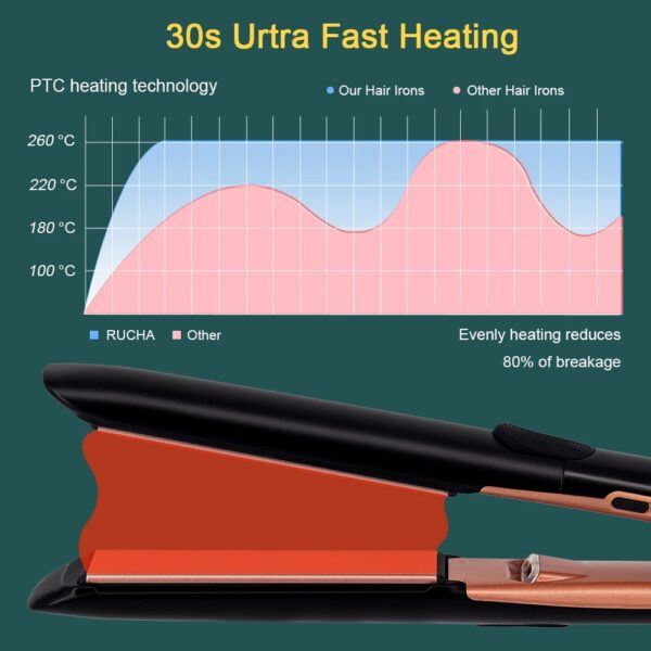 hair straightener ultra-fast heating